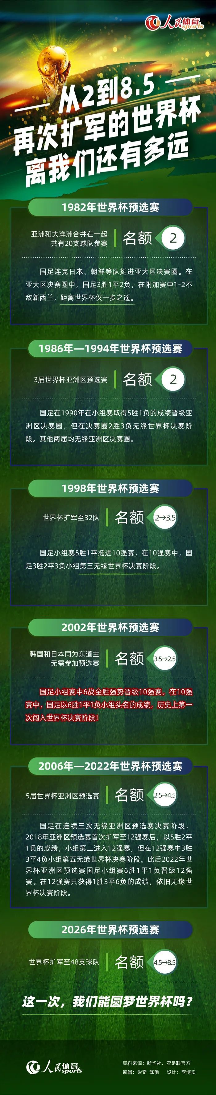 克雷格的脚将打固定大约四周，然后预计再需要4-6周的恢复期！